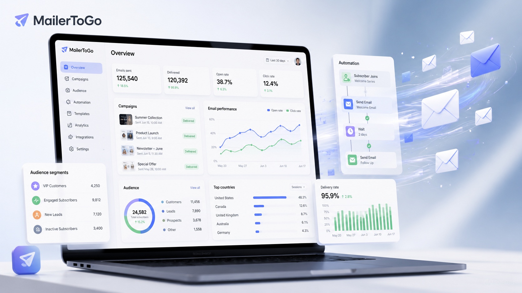 The Mailer To Go dashboard on a laptop, showing email campaign and delivery metrics